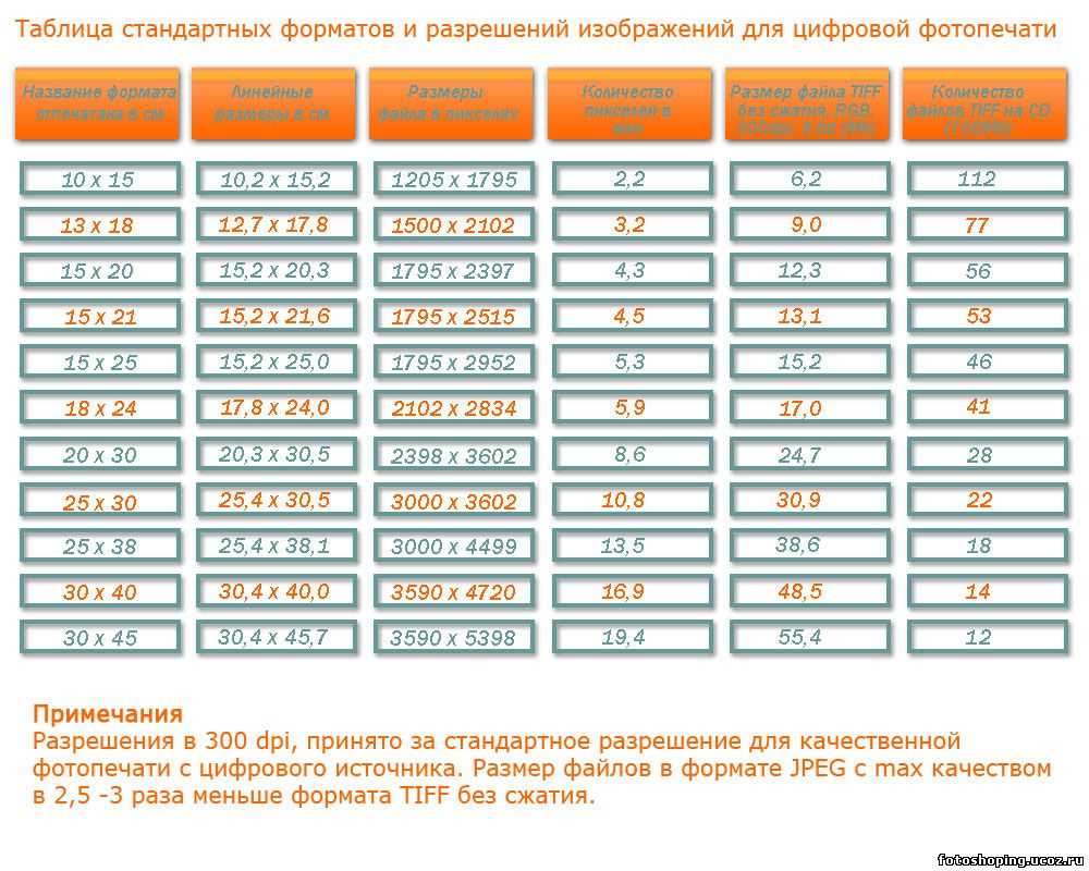 Стандартные размеры листов ГКЛ