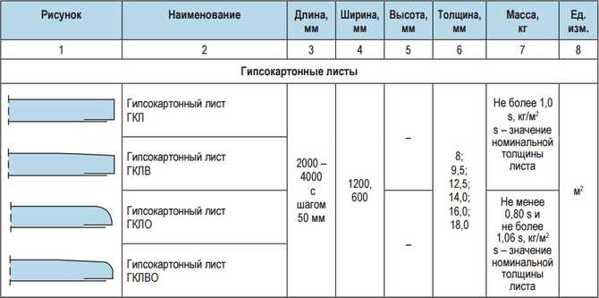 Что такое лист гкл?