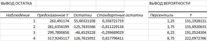 Обзор регрессионного анализа в Excel