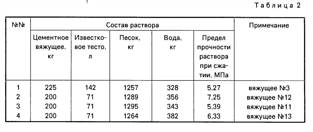 Раствор в зависимости от типа кирпича