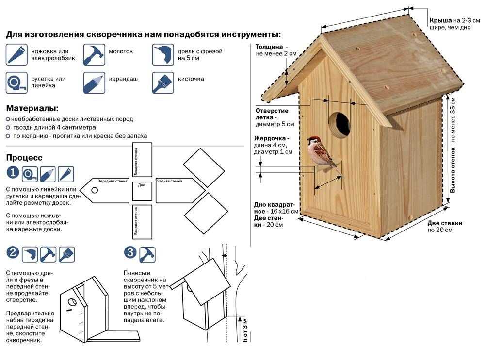 4. Избегайте установки в местах, где есть кошки: