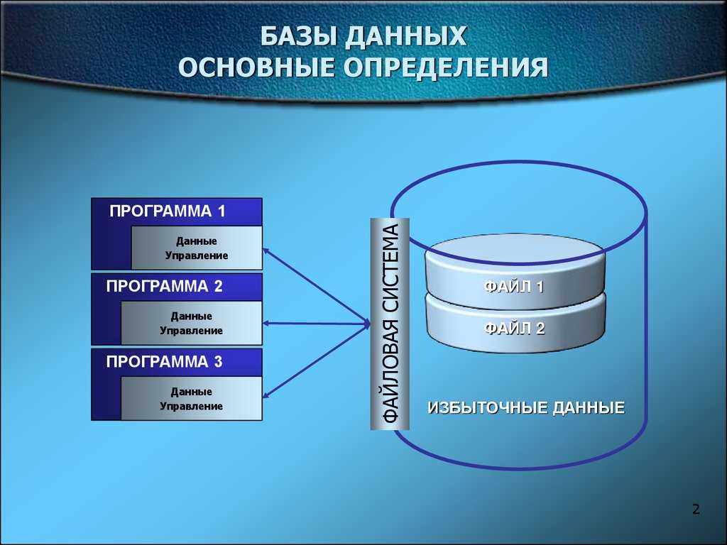 Создание запросов