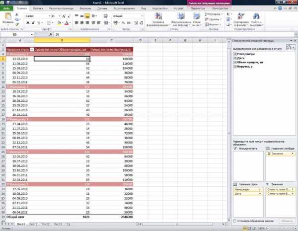 Преимущества использования сводных таблиц в Excel