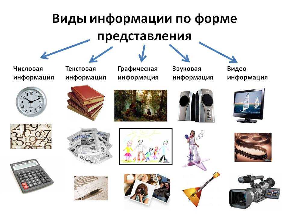 Использование специальных программ