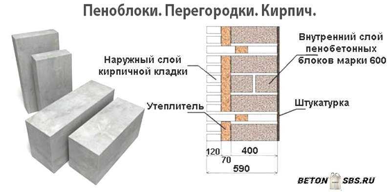 Преимущества использования пеноблоков