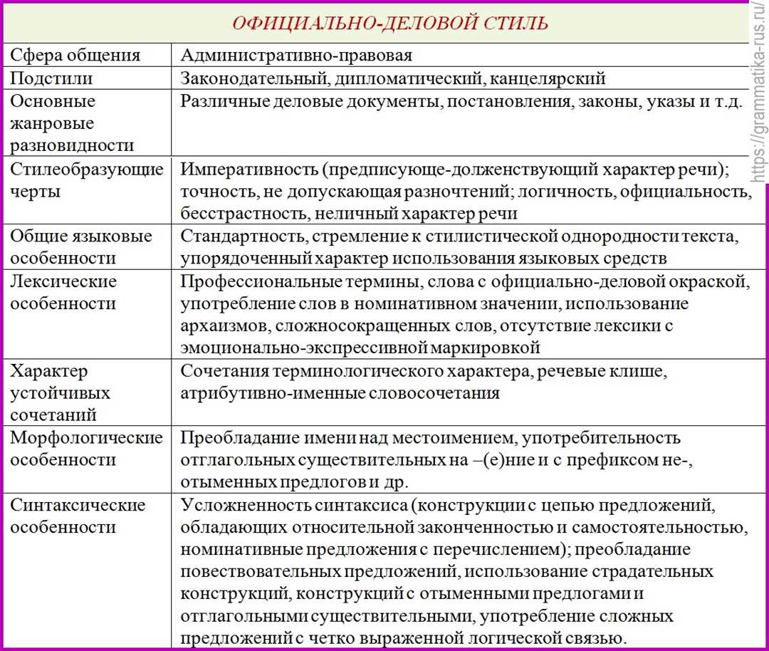 Элегантность в каждой детали