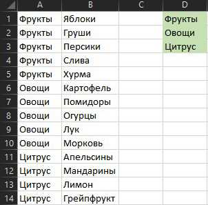 Связанные списки выбора в Excel