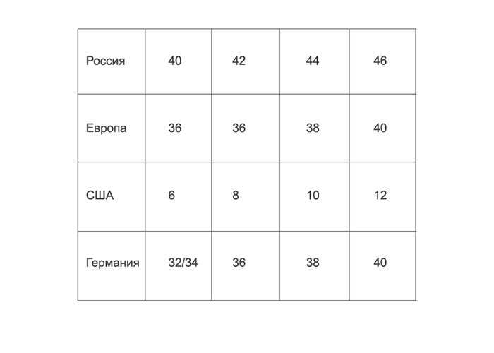 Создание и редактирование таблиц в фотошопе