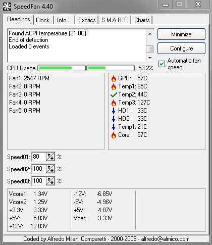 Показатель горячего процессора на гаджете с ОС Windows 7