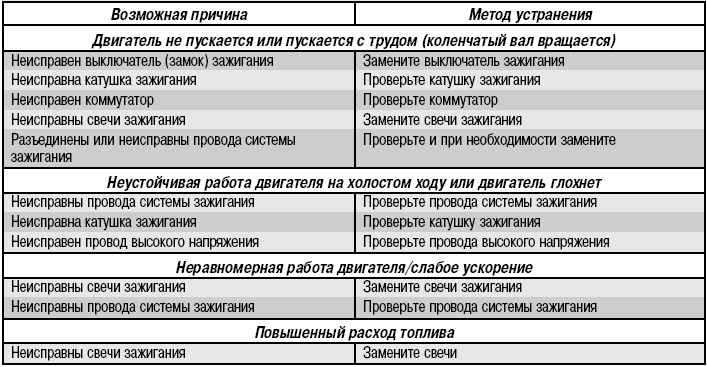 Тестирование компьютера на ошибки