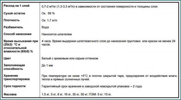 Назначение и область применения клеевой шпатлевки