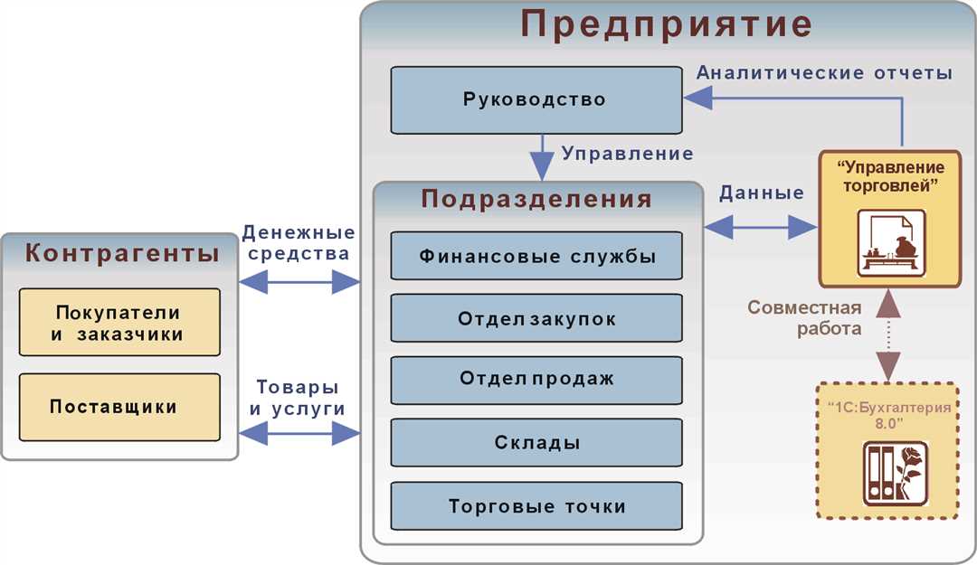 Распространенные проблемы и их решение