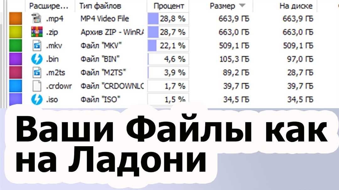 Что делать, если ваши файлы были закодированы?