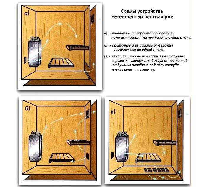 Повышение безопасности