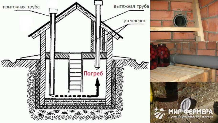 Очистка воздуховодов и замена фильтров