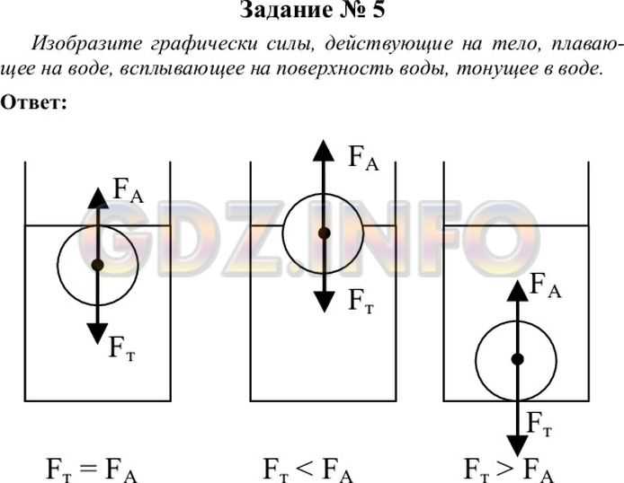 1. Установка и обновление антивирусного программного обеспечения