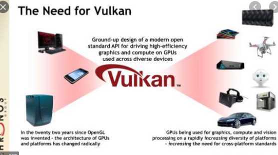 Что означает Vulkan RT